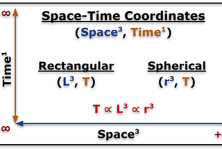 Part 1: Schrodinger’s Next Lesson… Fix the Broken Reference Frame