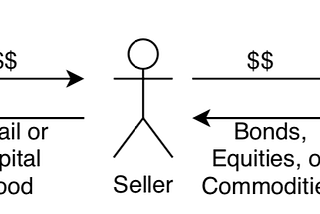 Automated Market Makers and Public Blockchains