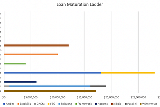 Monthly Pool Update USDC01 Pool — August 2022