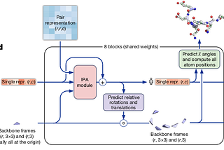 Protein Folding With AlphaFold2: Chapter Four