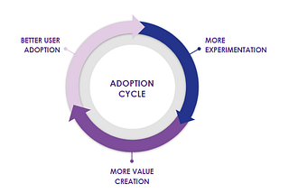 User Adoption to Maximize the Value Creation through Talent Insights