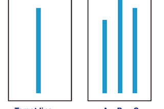 Conformidade social e estatística bayesiana