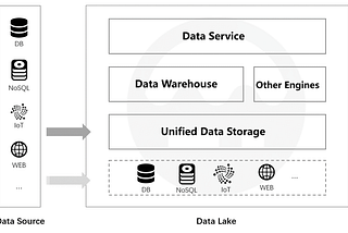 Navigating Data Lake Challenges: Unveiling SPL as the Open-Source Solution