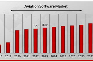 Navigating the Skies: Digital Transformation in the Aviation Industry