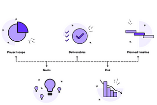 How to Develop a Project Roadmap: Сomprehensive Guide with Examples