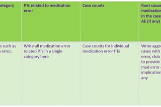 A very brief article on medication errors in aggregate reports