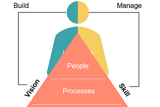 Adopting the Rooted Managerial Paradigm