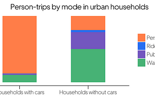 Three Early Takeaways from the 2017 National Household Travel Survey