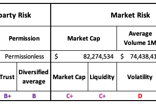 Enabling Collateral in DeFi Lending — Why Your Favorite Token Might Not be Listed Yet