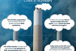 Tackling Air Pollution at the Source: A Data-Driven Approach