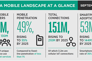 Nivi’s alignment on mHealth opportunities in Nigeria