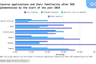 Metaverse SEO