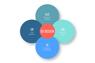 Interaction Design: What is it?