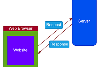 Introduction of Angular Framework | What is Angular JS