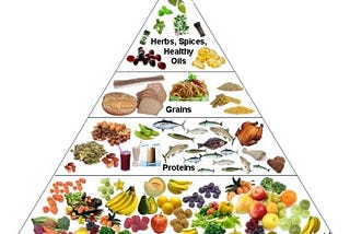 Greatest Benefit of Nutrition. What Is Proper Nutrition? What Are Some Best Examples