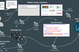 Next Frontier: The Roadmap to Polkadot’s Analytical Evolution