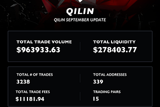 Qilin September 2022 Recap