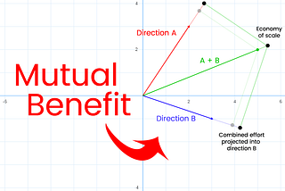 Mutually Benefitting from Misaligned Goals