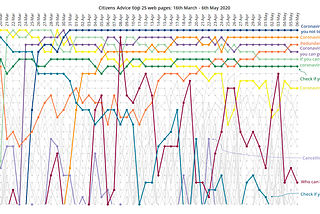 Down to the minute: how our data reveals the nation’s concerns in real-time