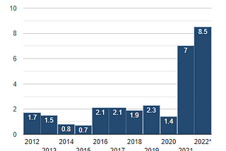 The Fed, Recession & Future Outlook