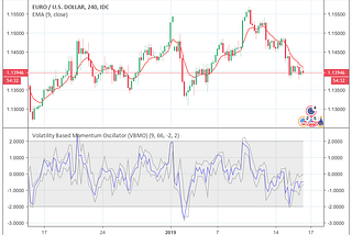 A Volatility Based Oscillator Indicator for Traders