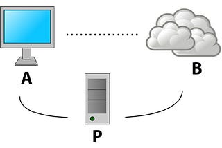 What is a proxy server and how does it work?