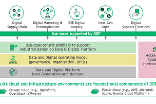 Hybrid and Multi-Cloud Perspectives: 2020 trends driving deliberate, strategic adoption