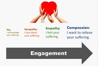 Avoid Burnout From User Empathy During Research [Field Notes]