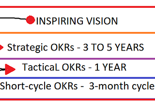 My Notes About : [O]bjectives and [K]ey [R]esults