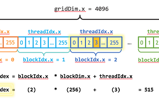 [Note] Nvidia Tutorial: An Even Easier Introduction to CUDA