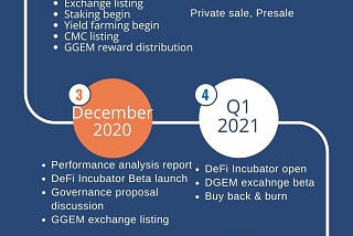 Can’t wait to show DeFiGEM’s pre-drafted roadmap [private-sale ending in 8 hours]