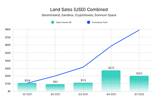 Metaverse Virtual Real Estate Quarterly Market Report