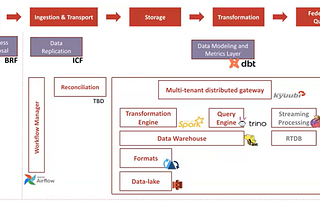 How Airtel Unified Data Mesh Principles and Practice with DataHub