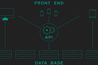 Working with API