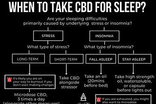 When to take CBD before bed? Why it’s a lot more complicated than you think.