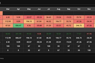 Fusion Market Analysis — February 10, 2023