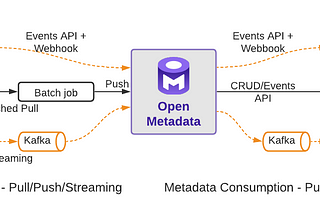 Why OpenMetadata is the Right Choice for you