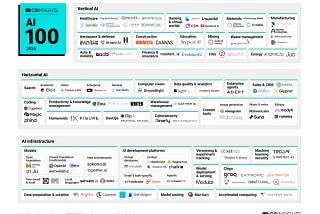 The Path to AGI: 12 Predictions for the Large Language Model Industry