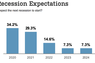 US Fed’s Admission of Lack of Economic Control Underlines Need for a Universal Financial System