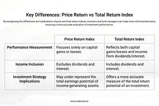 In this edition of Index One Insights by Index One One, we delve into the differences between…