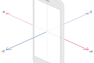 iPhone Sensors — An Introduction