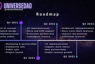 UniverseDAO roadmap