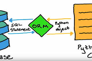 ORM and SQLAlchemy — The ‘Magic Wand’ in Database Management