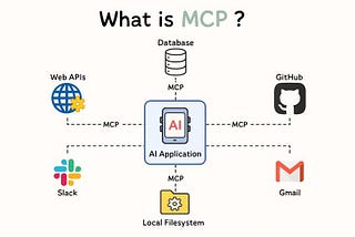 The Model Context Protocol (MCP): A Complete Guide Series