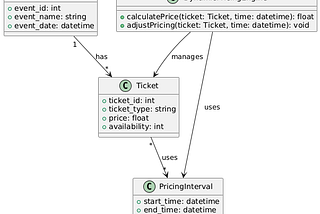 Event Ticket Pricing with Disjoint Intervals: Maximizing Revenue with Dynamic Pricing