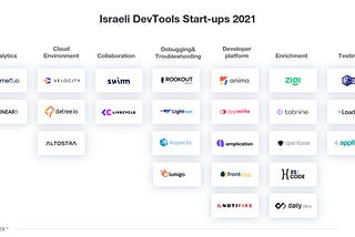 Israeli DevTools Start-ups 2021