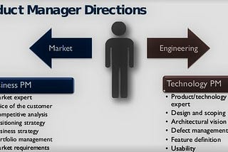 Job Description of Product Manager and Project Manager