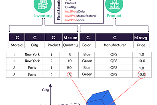 Querying with Atoti