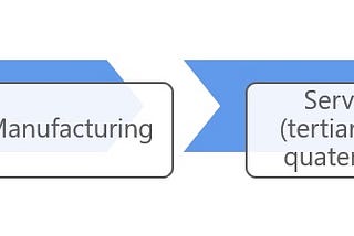 Unit 1: Business organisation and environment