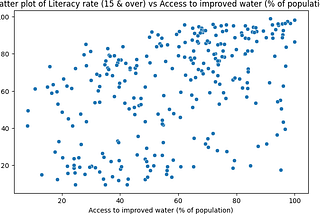 The Impact of Education and Infrastructure on Literacy Rate